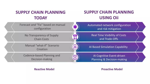 Product / solution slide 6 from Oii.ai