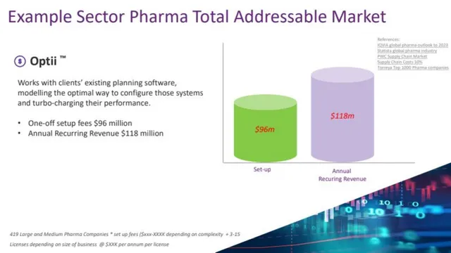 Market sizing / opportunity slide 10 from Oii AI (Orchestrated Intelligence)