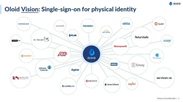 Competitors slide 6 from Oloid