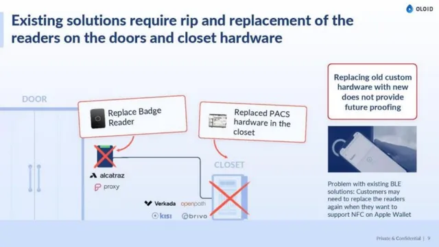 Problem slide 9 from Oloid
