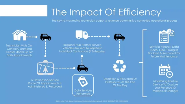 Product / solution slide 4 from Olr