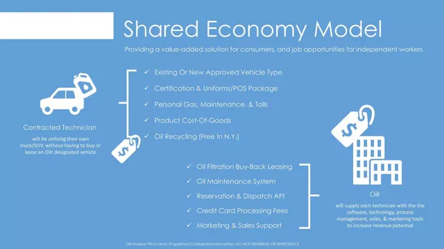 Product / solution slide 5 from Olr