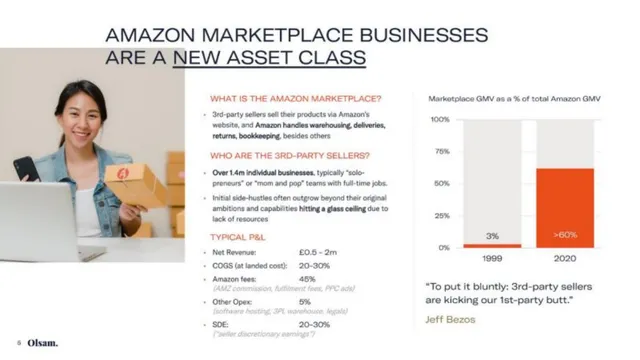 Market analysis / overview slide 5 from Olsam