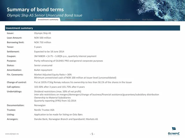 Ask & use of funds slide 5 from Olympic Shipping 27