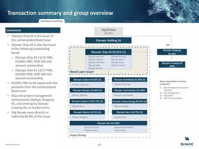 Company overview slide 6 from Olympic Shipping 27