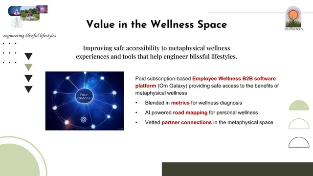 Product / solution slide 5 from Om Voyages