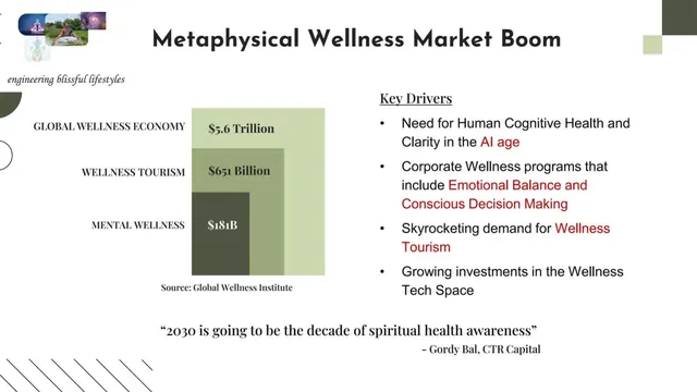 Market sizing / opportunity slide 6 from Om Voyages