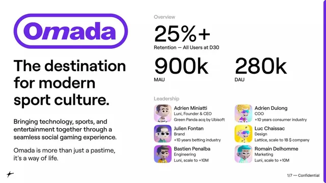 Team slide 2 from Omada