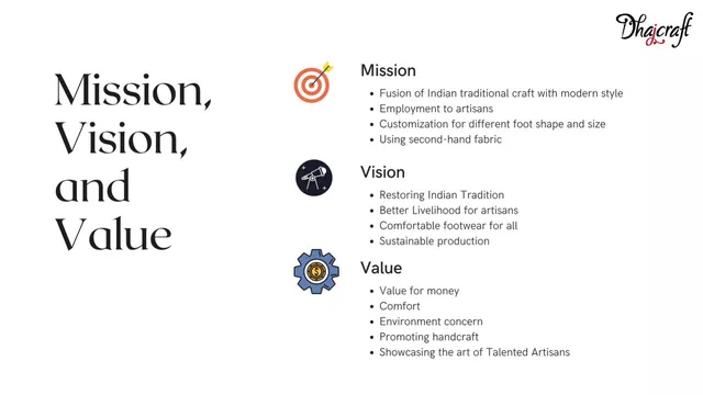 Vision slide 6 from Dhajcraft