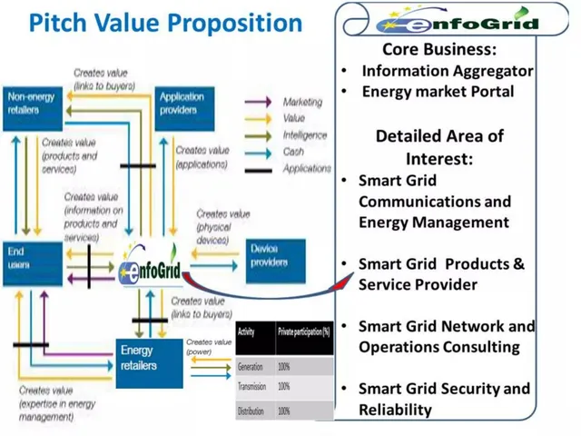 Product / solution slide 2 from EnfoGrid