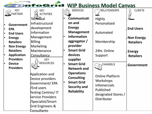Business model / revenue streams slide 3 from EnfoGrid