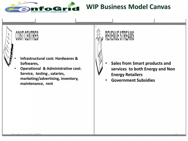 Business model / revenue streams slide 4 from EnfoGrid