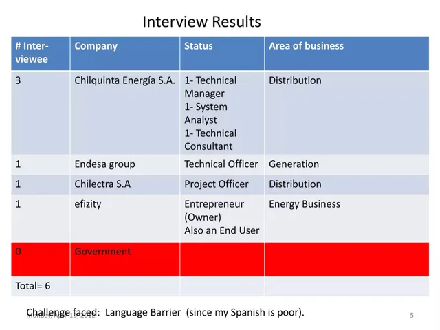 Reviews / testimonials / feedback slide 5 from EnfoGrid