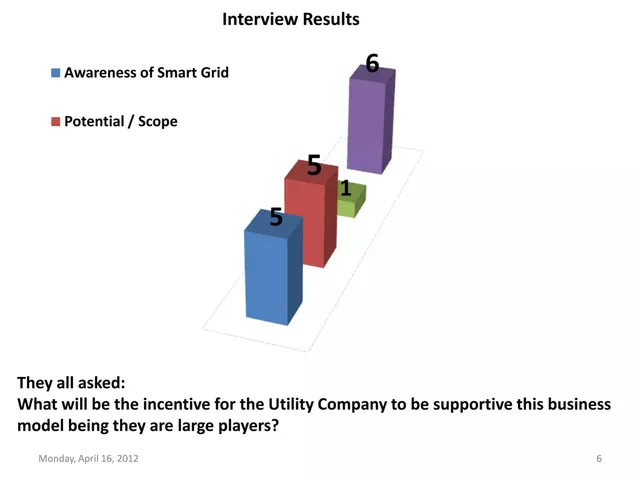 Reviews / testimonials / feedback slide 6 from EnfoGrid