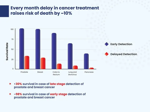 Problem slide 3 from Oncocheck