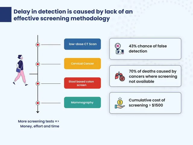 Problem slide 4 from Oncocheck