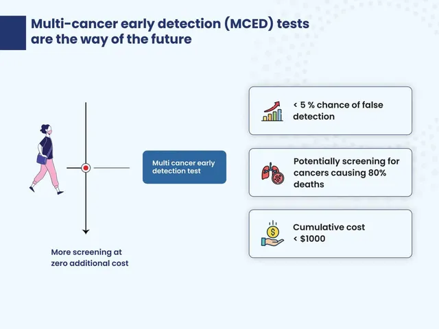 Product / solution slide 5 from Oncocheck