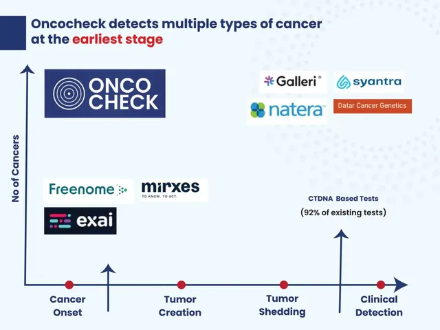 Competitors slide 6 from Oncocheck