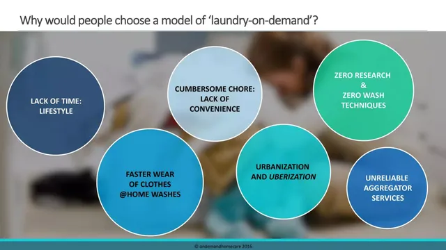 Problem slide 5 from OnDemand Home Care Pvt. Ltd. (Dirk Da Dhobi)