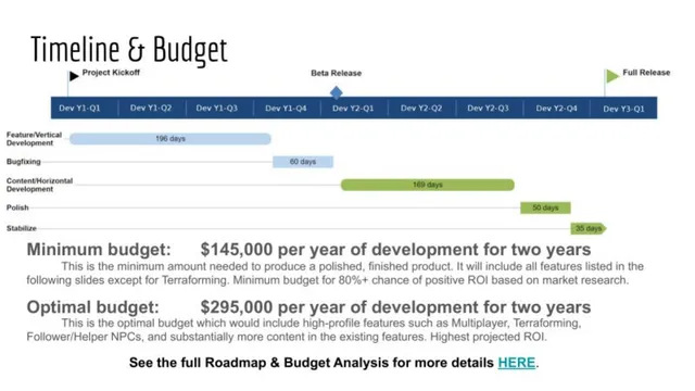 Financials slide 4 from One Lonely Outpost (Aurorian Studios)