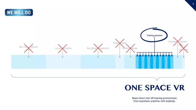 Product / solution slide 6 from One Space VR