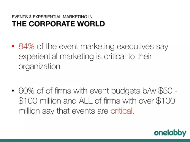 Market analysis / overview slide 3 from OneLobby