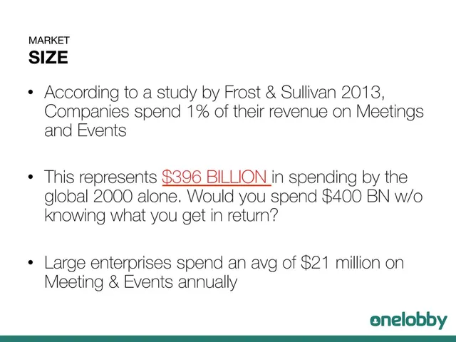 Market sizing / opportunity slide 5 from OneLobby