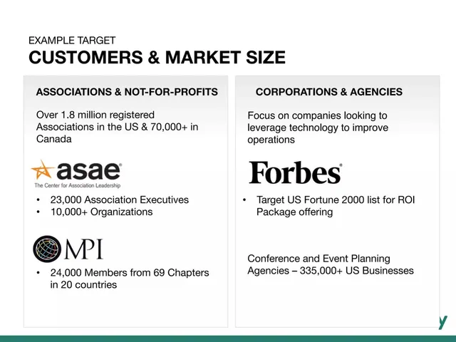 Market analysis / overview slide 6 from OneLobby