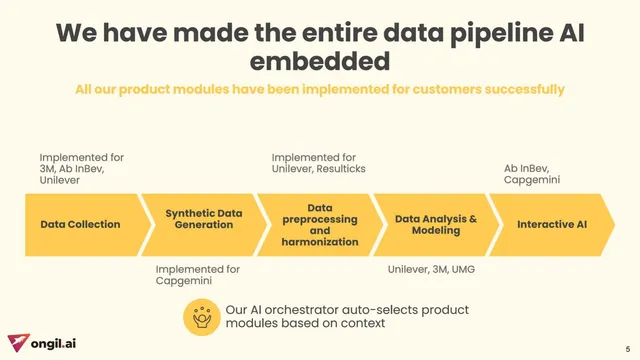Traction slide 5 from Ongil.ai (Ongil Private Limited)