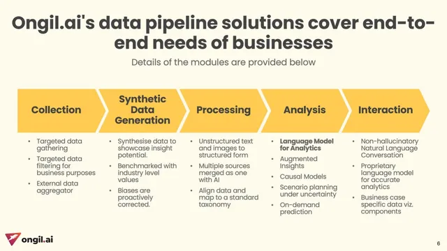 Product / solution slide 6 from Ongil.ai (Ongil Private Limited)