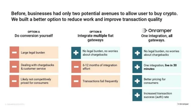 Product / solution slide 5 from Onramper