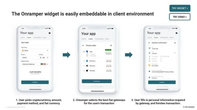Product / solution slide 7 from Onramper
