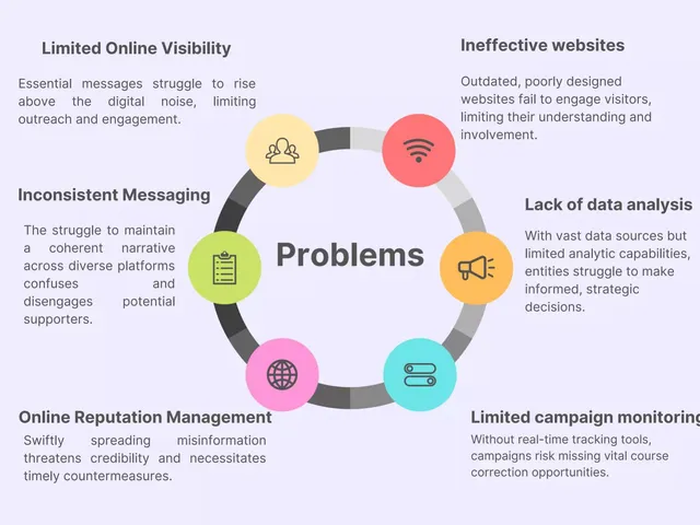 Problem slide 3 from OnStump