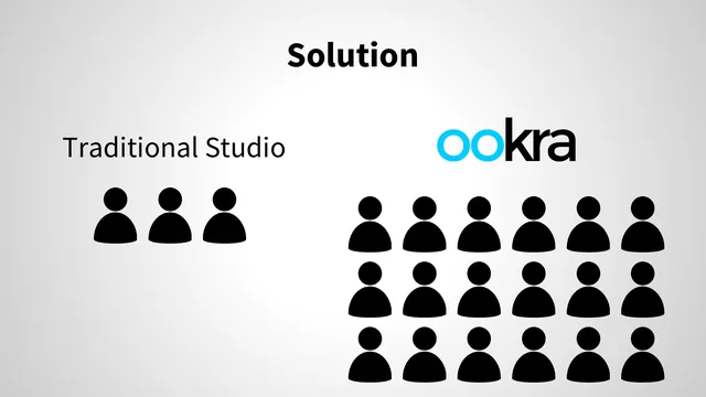 Product / solution slide 3 from Ookra