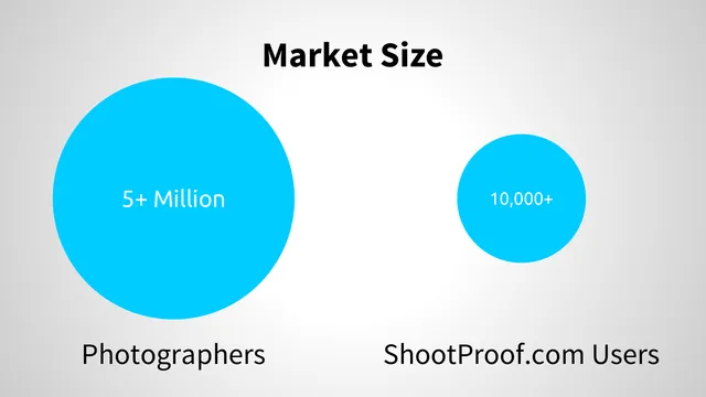 Market sizing / opportunity slide 5 from Ookra