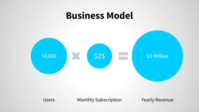 Business model / revenue streams slide 6 from Ookra