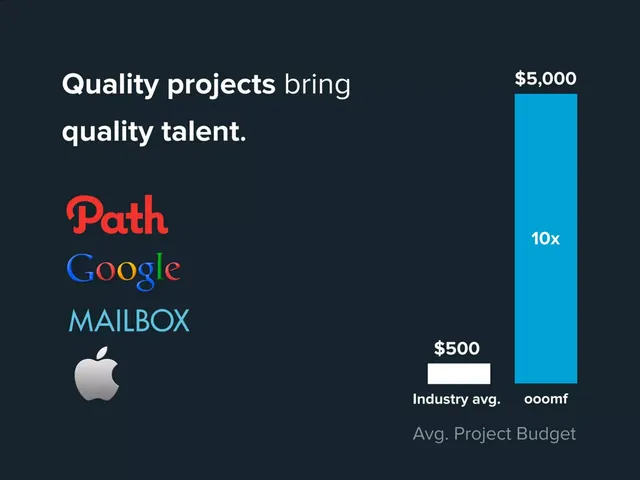 Other slide 6 from Oomf (now Crew)