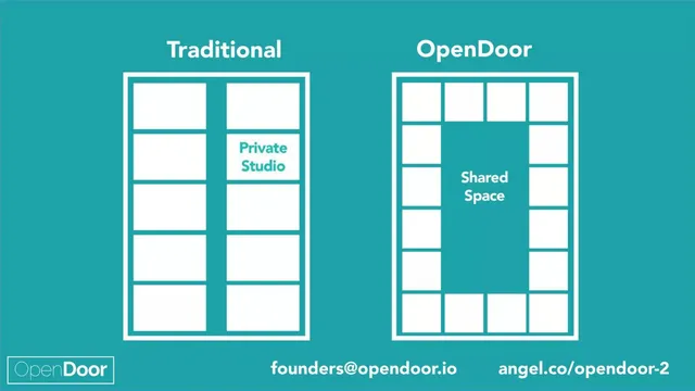 Thank you slide 5 from OpenDoor Coliving