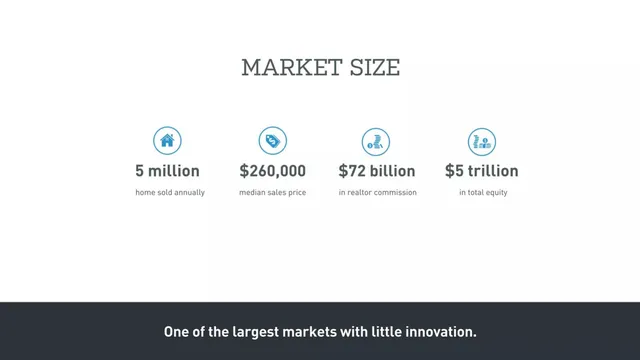 Market sizing / opportunity slide 5 from OpenDoor