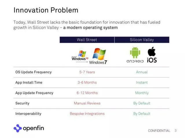 Problem slide 3 from OpenFin