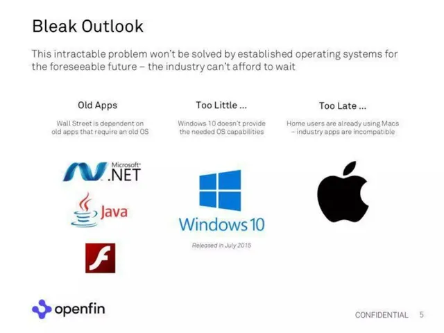 Problem slide 5 from OpenFin