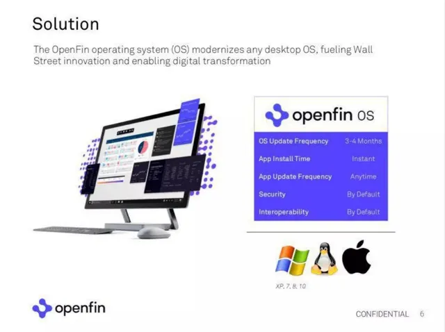 Product / solution slide 6 from OpenFin