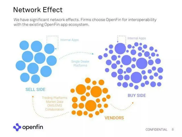 Competitors slide 8 from OpenFin