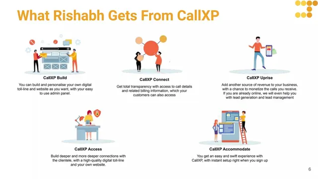 Product / solution slide 6 from Opening Day (CallXP)