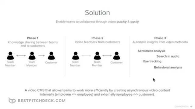 Product / solution slide 4 from OpenTest (Loom)