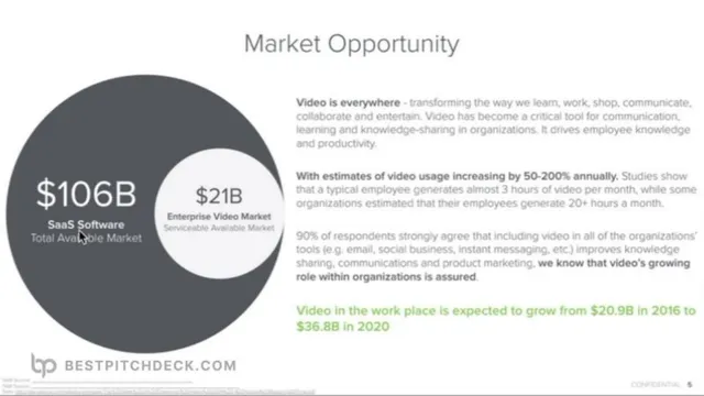 Market sizing / opportunity slide 5 from OpenTest (Loom)