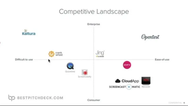 Competitors slide 6 from OpenTest (Loom)