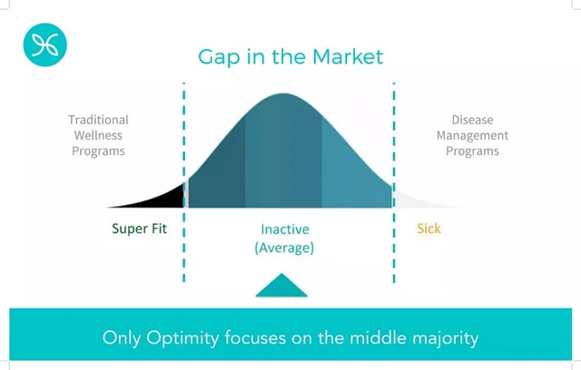 Competitors slide 4 from Optimity