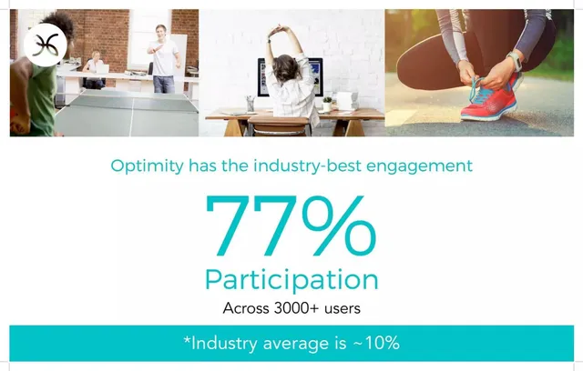 Traction slide 5 from Optimity