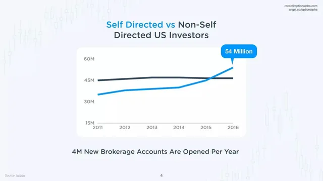 Market analysis / overview slide 4 from Option Alpha